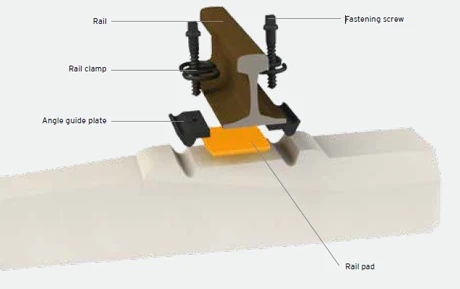 rail pad rail pad